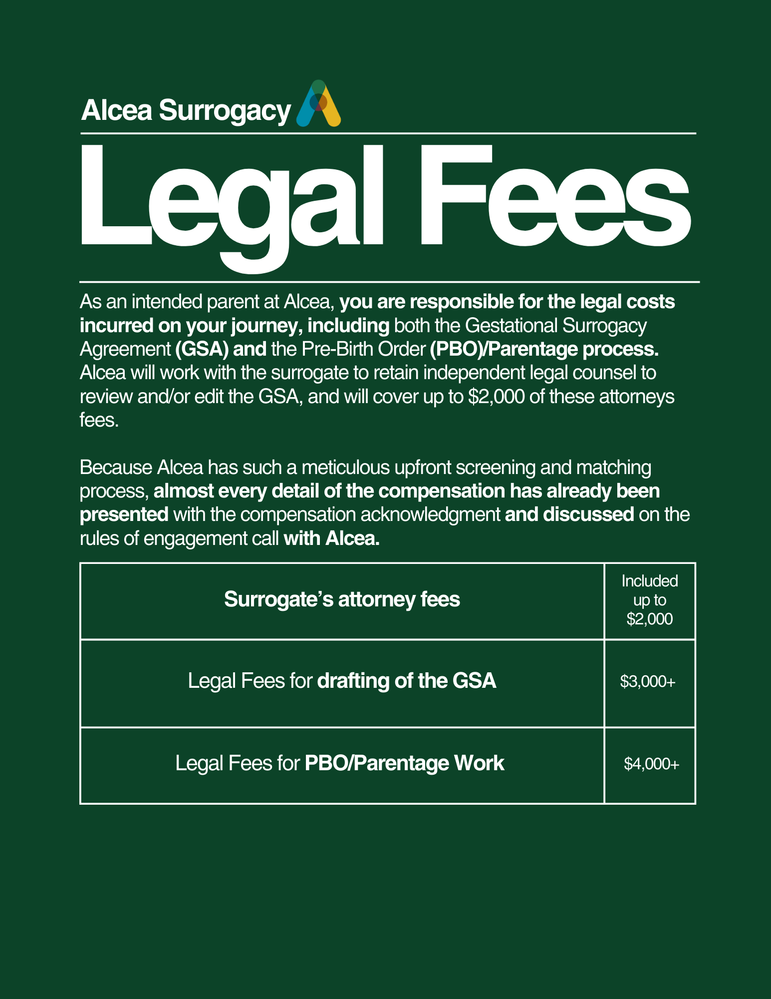 Surrogate Legal Fees