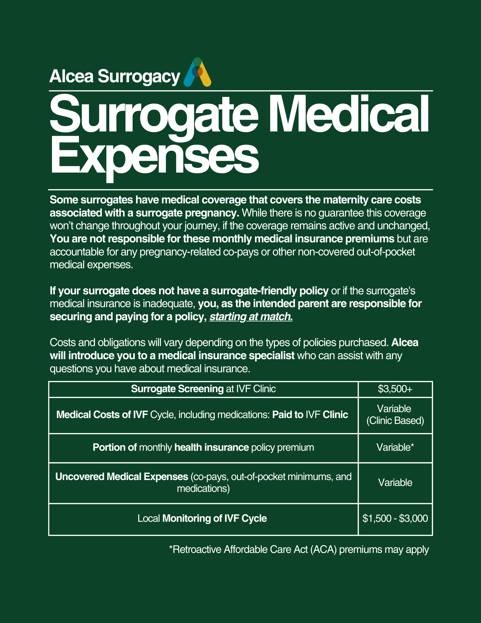 Surrogate Medical Expenses