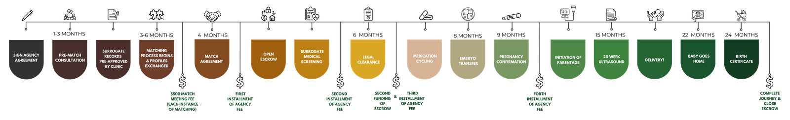 Horizontal Timeline